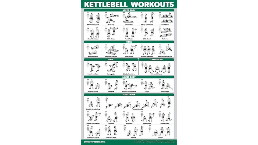 kettlebell workout exercise poster
