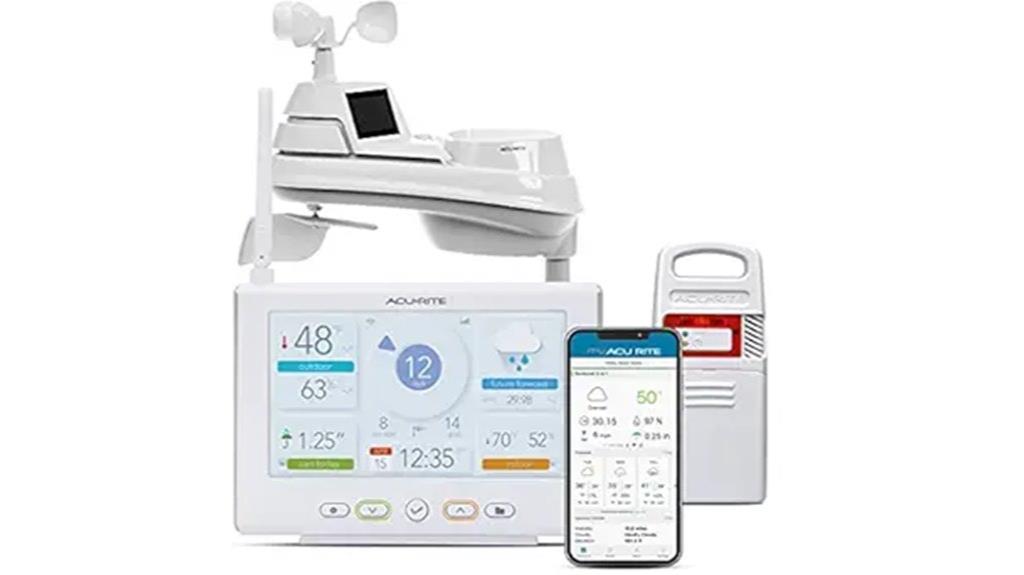 wireless wi fi weather station