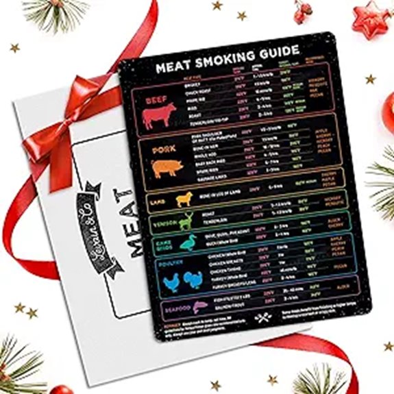 Levain & Co Meat Temp Magnet & BBQ Guide