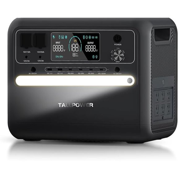 portable 2400w power station